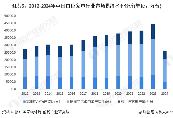 家电行业格局分析图图片