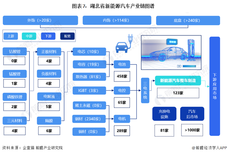 新能源汽车产业链企业数量比重超60%,新能源汽车全产业链建设相对完善