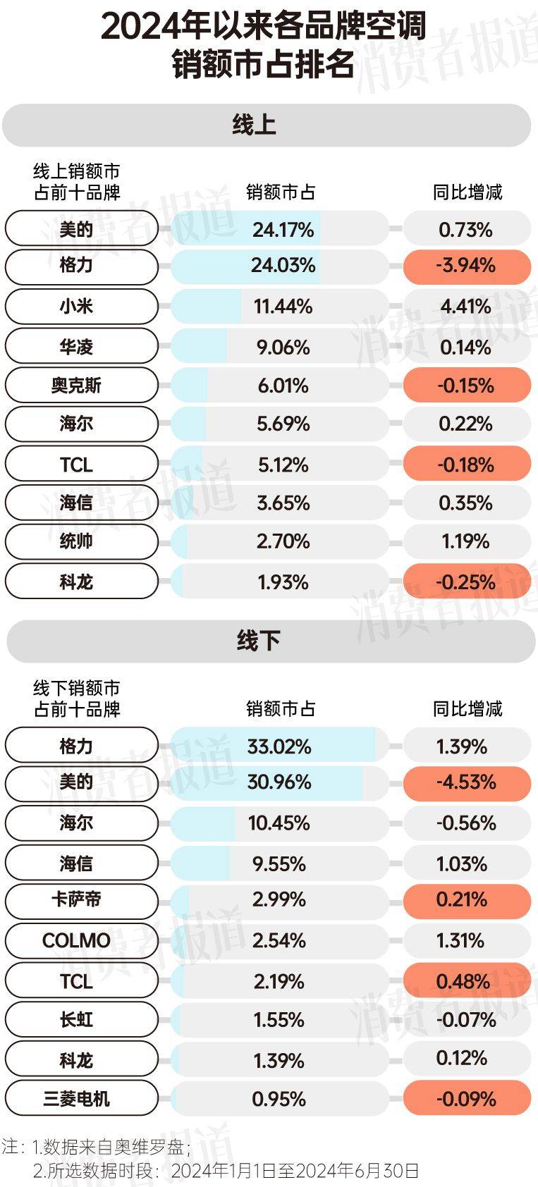 硬核消暑装备“趁热”旺销