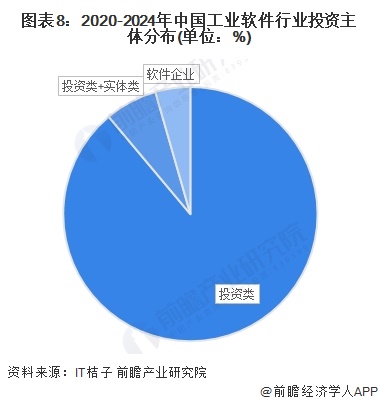 博冠体育入口：【投资视角】启示2024：中国工业软件行业投融资及兼并重组分析(附投融资汇总产业园区兼并重组等)(图4)