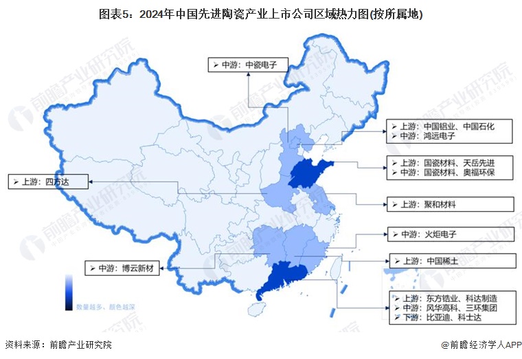 【最全】2024年中国先进陶瓷行业上市公司全方位对比(附业务布局汇总业务规划等)