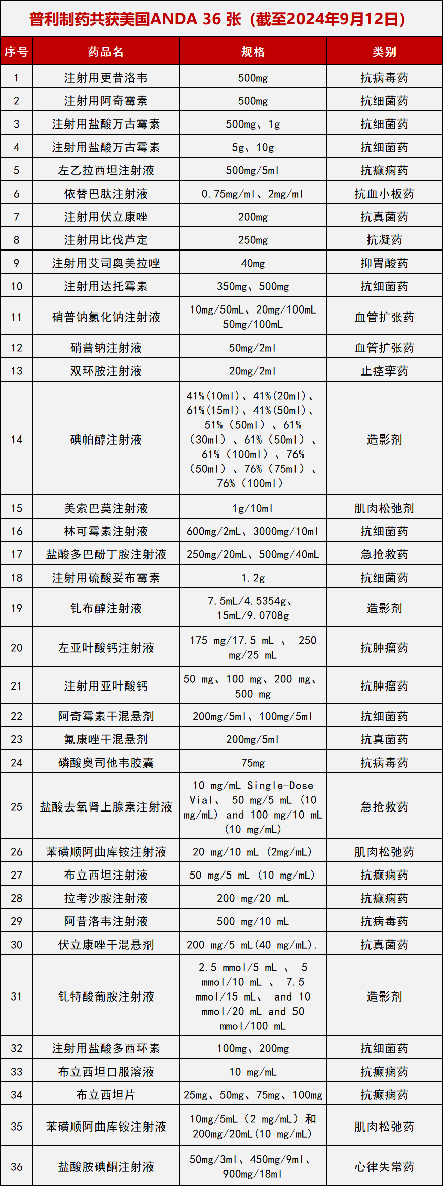 胺碘酮针剂图片