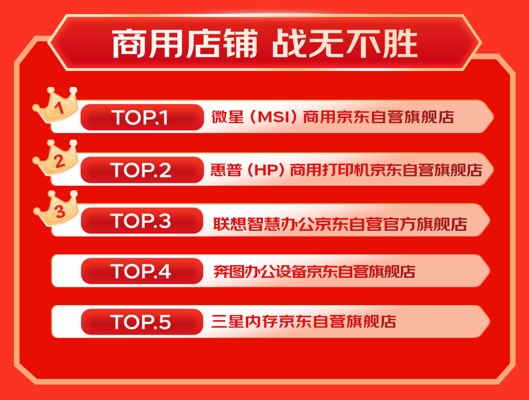 京东1111 3C数码商用品类增长强劲 办公大屏成交额同比增长超6倍(图3)