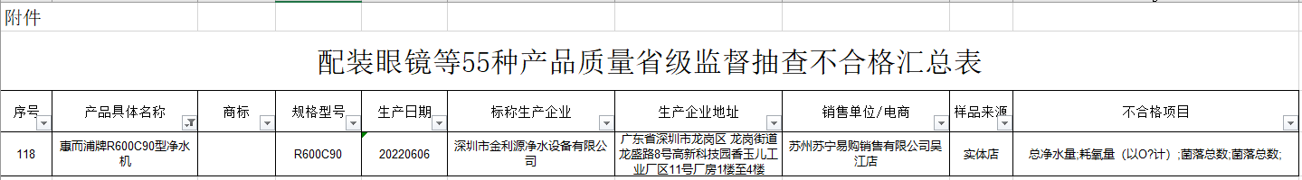 JN江南下载三年抽检出82批次净水器不合格TCL志高GE等上榜(图13)