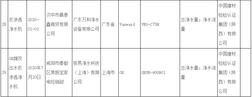 JN江南下载三年抽检出82批次净水器不合格TCL志高GE等上榜(图11)