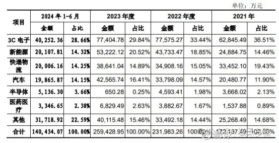 海康威视深度分析5——谈谈新业务