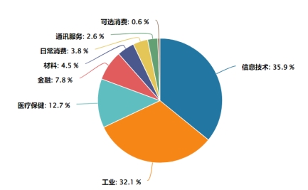 创业板指涨近4% 牛市急先锋归来还能买什么