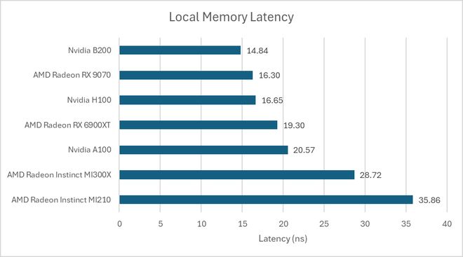 英伟达最强GPU:B200详解解读-半导体行业观察-证券之星