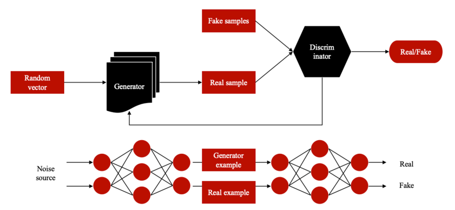 微算法科技（MLGO）量子生成对抗网络（QGAN）技术，为网络安全防御提供技术路径