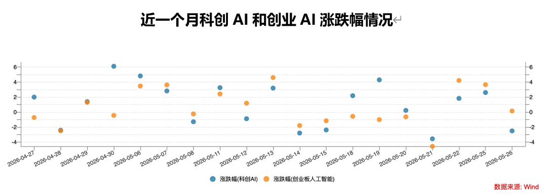 鑫元基金：两大工具玩转科技轮动