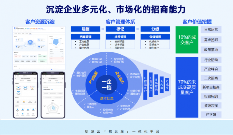 明源云重磅发布园区招运服一体化平台！