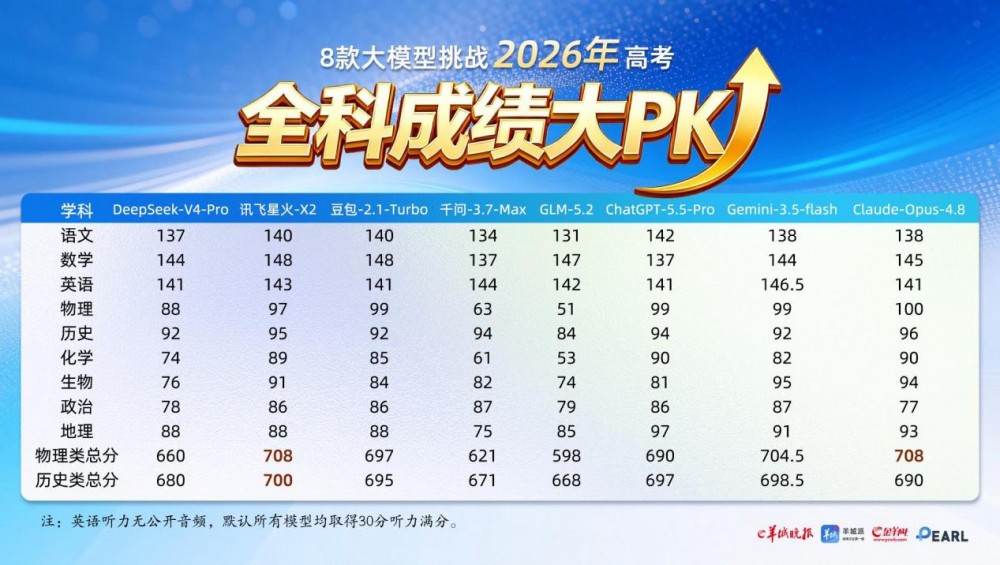 从会答题到懂教育：讯飞星火高考全科高分背后的逻辑