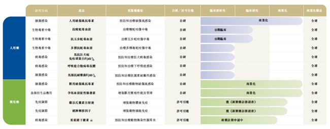 江西生物公布2026年中期业绩：海外订单近2740万元，AEPC平台重塑马源多克隆抗体科研新范式