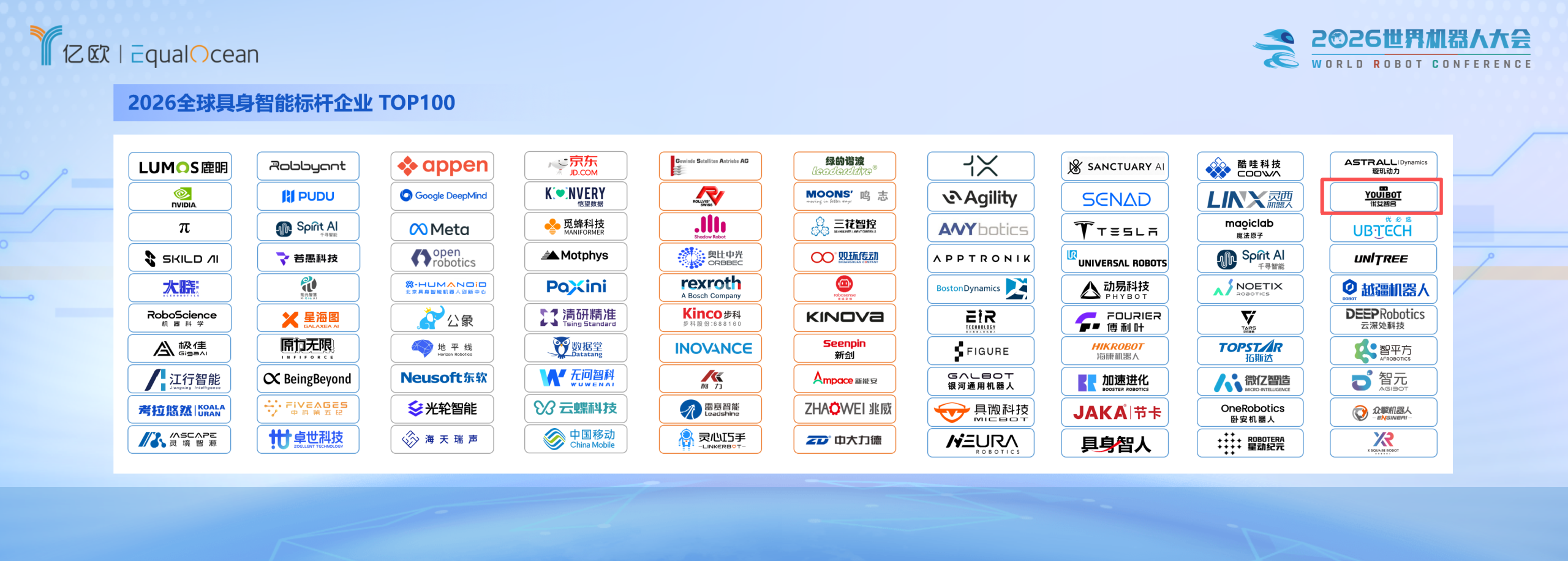 优艾智合强势登榜“2026全球具身智能标杆企业TOP 100”