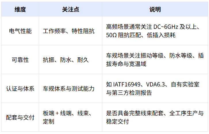 高频与射频连接器厂家有哪家值得推荐?2026 车规与智能汽车场景选型参考