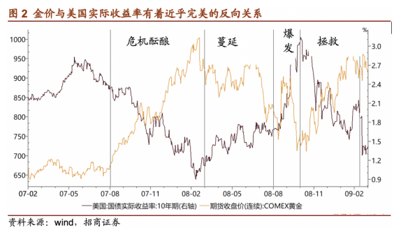 怎么看国际黄金大盘 bbbea3454218402ca250ce3b42d4d140.png