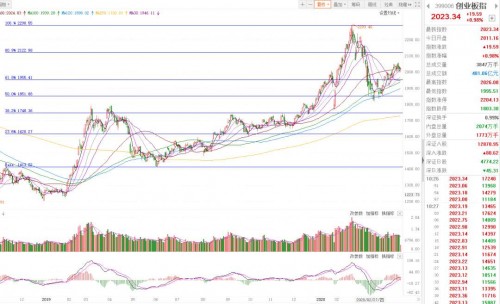 股市资讯官网_今日大盘行情分析+热门牛股推荐_股民必看的投资指南伦敦股市17日下跌