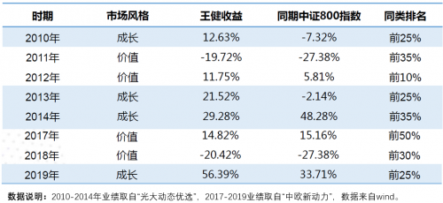 基金投资心得体会 806b630a49384374839da0daa393942e.png