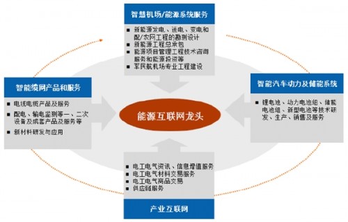 能源行业龙头 2550979ba1704a1f8b8af4582cee9306.jpg