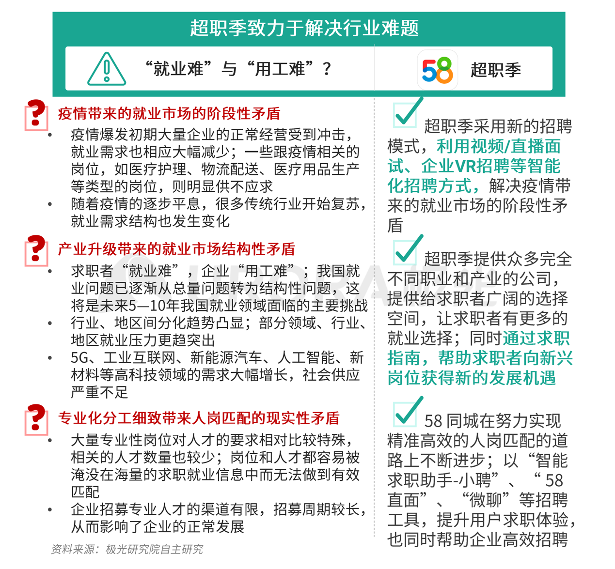 招聘需求分析_招聘需求分析的分析步骤(3)