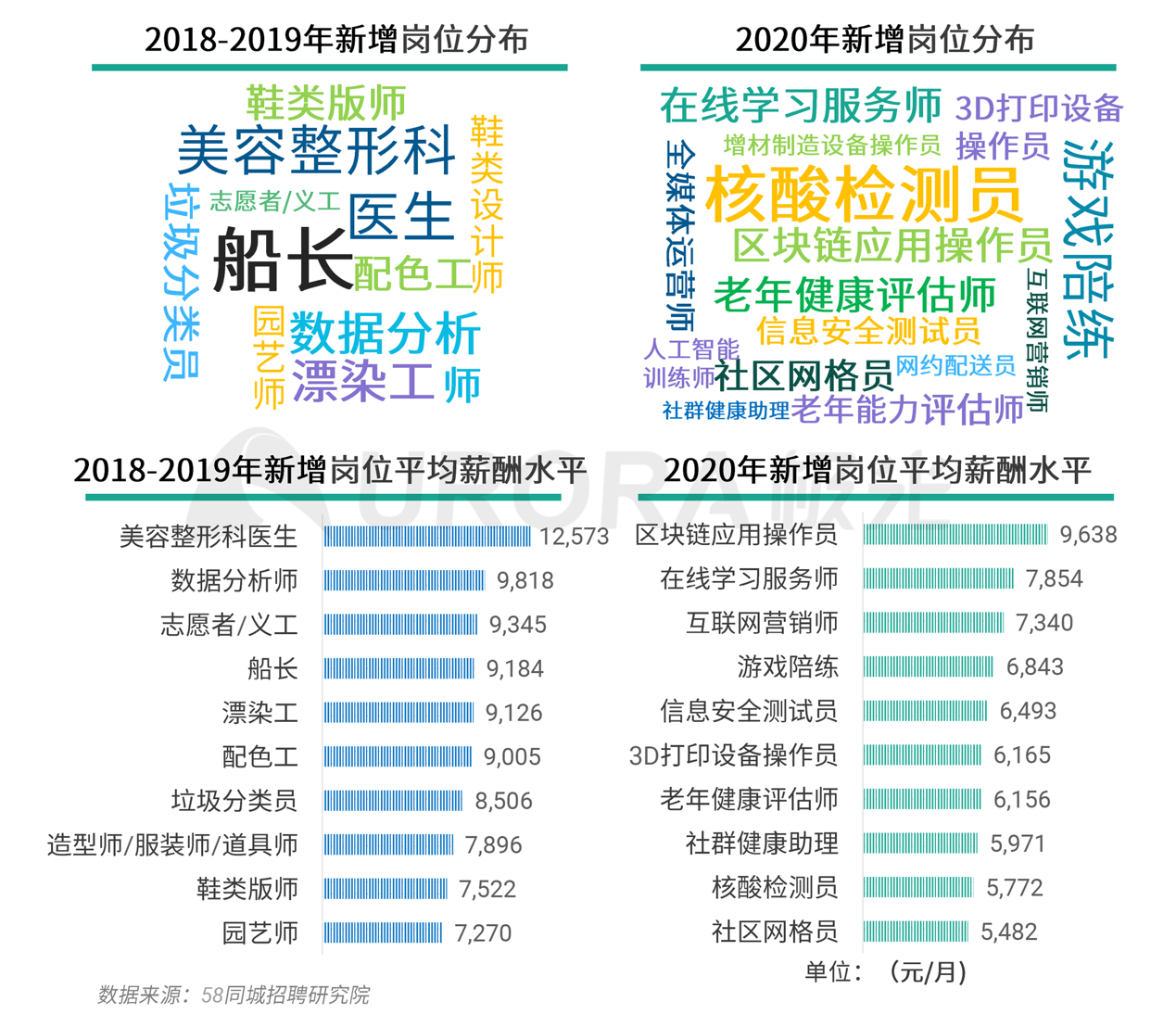 招聘市场网_招聘信息 人才市场(2)