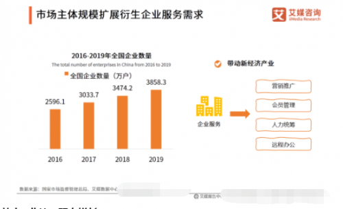 2020国企GDP_国企所占gdp比重