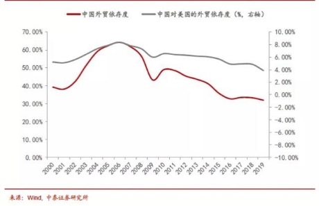 gdp与基尼系数(2)