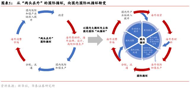 特许金融分析师吴雅楠:以有质量的宽信用来促进"双循环"新