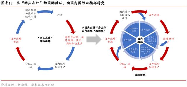 特许金融分析师吴雅楠 以有质量的宽信用来促进"双循环"新