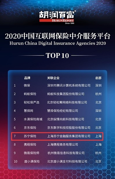 是指保險機構依託互聯網和移動通信等技術,通過保險公司自營網絡平臺