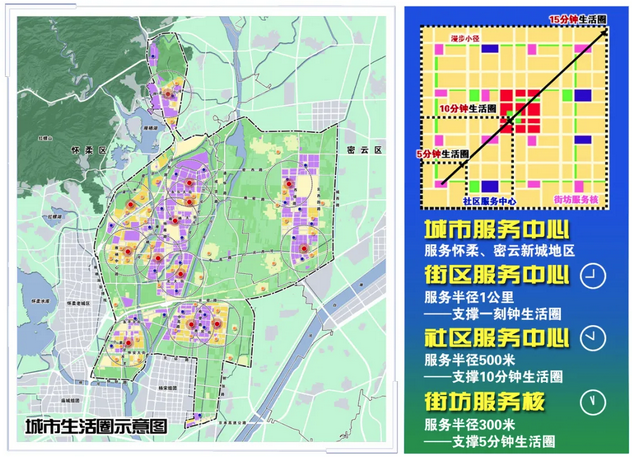 怀柔科学城控制性详细规划街区层面2020年2035年草案公示