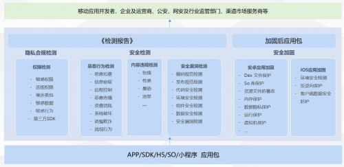 APP安全检验检测机构 273f95e61fae4187bd81f1b1af2d562d.png