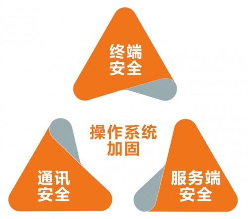 北信源:打破网络安全边界,主动安全引领未来