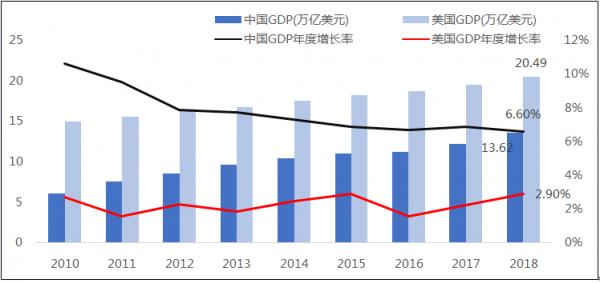 十师GDP(3)