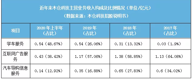 ipo上市需要什么资料 f5c097943fbe4589bceadd90d77e3b13.png