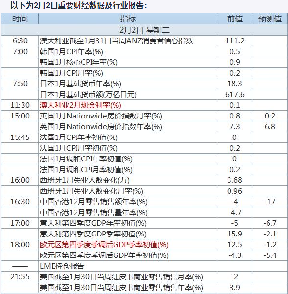 澳大利亚经济总量 2021_澳大利亚的经济开发图(3)