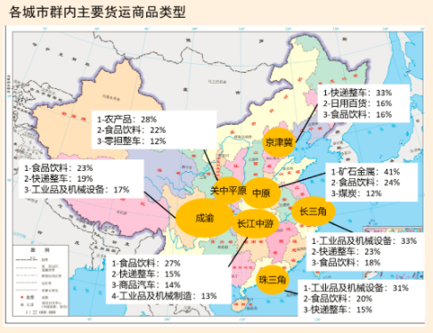 深圳gdp占比(3)