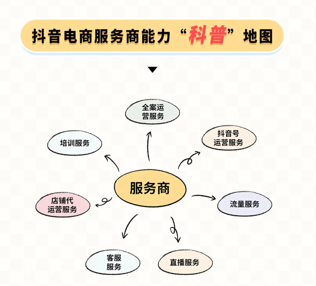 加入抖音mcn機構有什么好處_抖音運營mcn機構_sitewww.cehuan.com 抖音mcn運營服務商