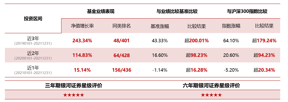  业绩比较基准是什么意思，业绩比较基准43%是多少收益