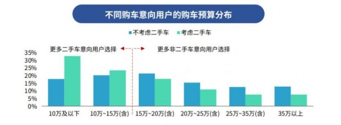 二手车年交易规模将突破00万辆丨汽车之家重磅报告解读 58汽车 58同城旗下汽车网 让选车更简单