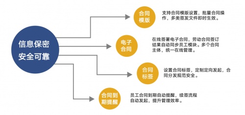 什么是数字化人力资源管理 b4f4b225b3834bf797e31e6534d6c37a.jpg