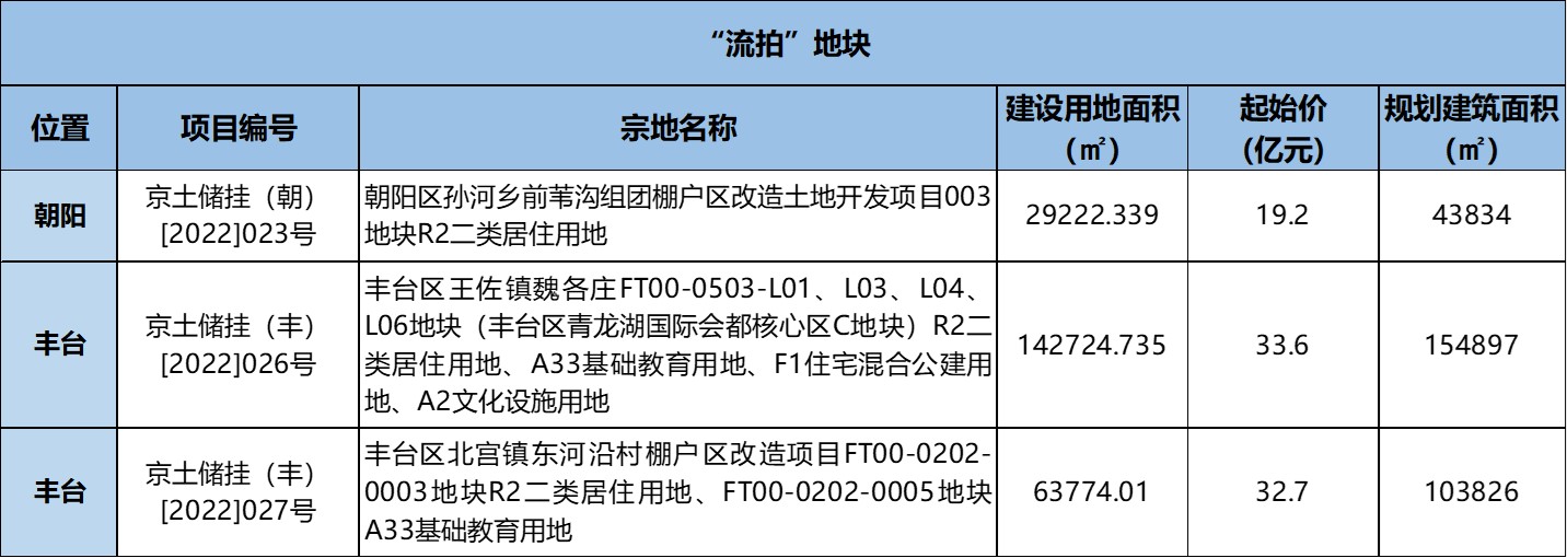 青龙湖镇拆迁2022图片