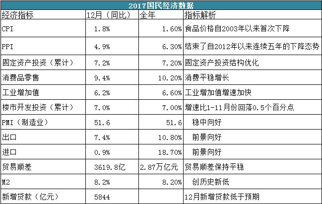 粮站购买粮食计入gdp嘛_广东统计局再度公告 2016深圳GDP达20078.58亿,首超广州(3)