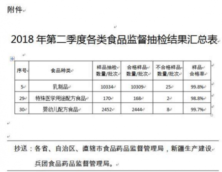 配方怎么研发 b48526aa66654d75a31dba195008f2fe.png
