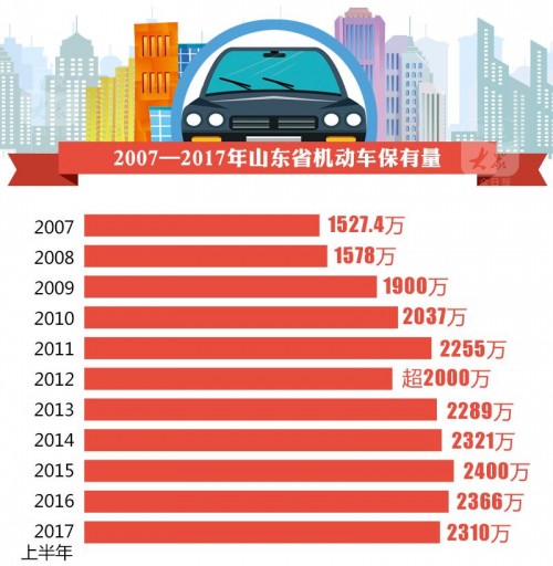 2112全国人口最多的省_...,却是全省常住人口最多的地方(2)