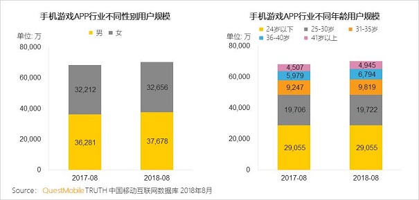 QuestMobile2018懒宅经济洞察报告