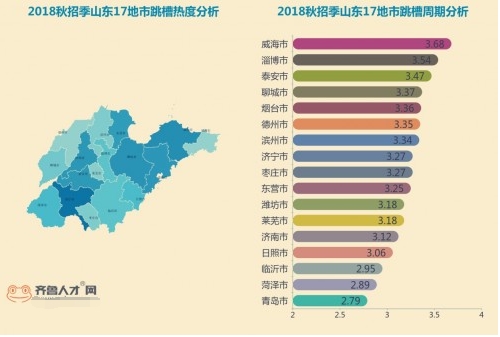 泰安人口数量_泰安常住人口十年增15.96万(3)