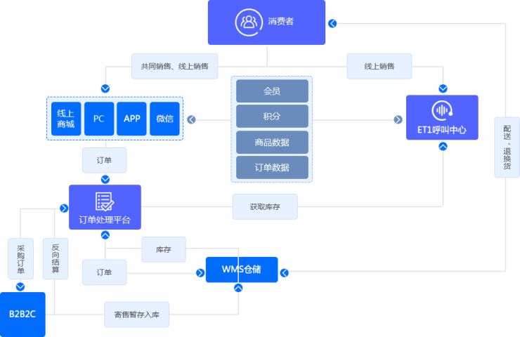 渠道建设最好的方法 5b0aa9e34a674465ae7f028ccbe064ea.png