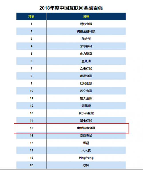 互联网金融企业排名_互联网金融图片