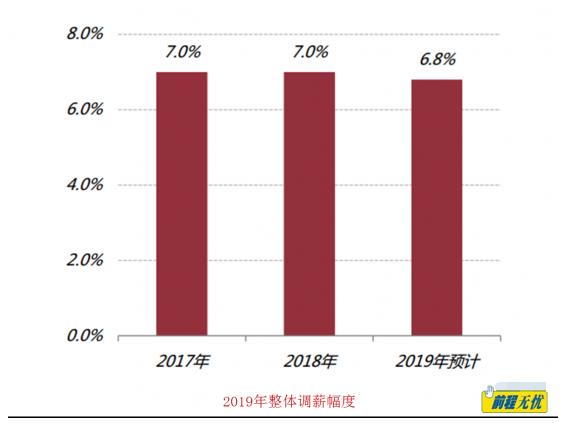 2019年第四季度经济_...国 2016-2019各季度经济增速-泰国房产2019年释放出哪些信号,值...(2)
